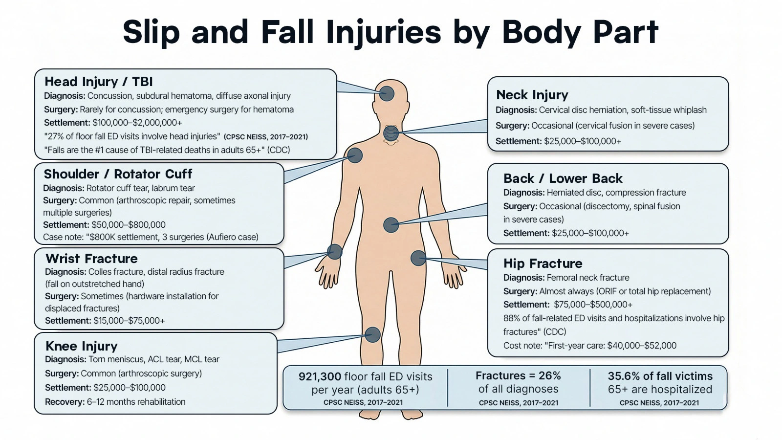 slip-and-fall-injury-body-map