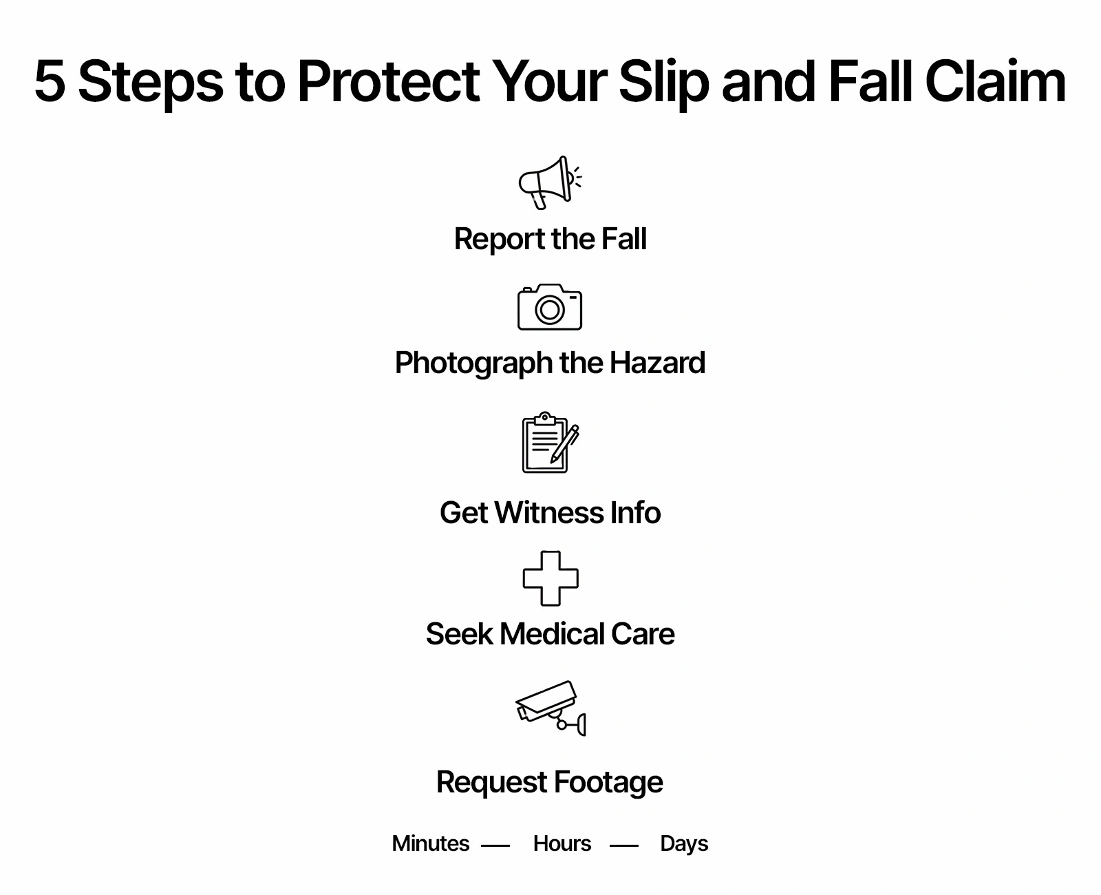 Five steps to protect a slip and fall claim in El Paso: report the fall, photograph the hazard, get witness contacts, seek medical care, request surveillance footage