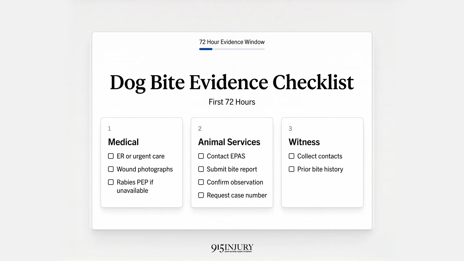 El Paso dog bite evidence-collection checklist showing nine items grouped by medical, Animal Services, and witness categories for the first 72 hours after an attack.