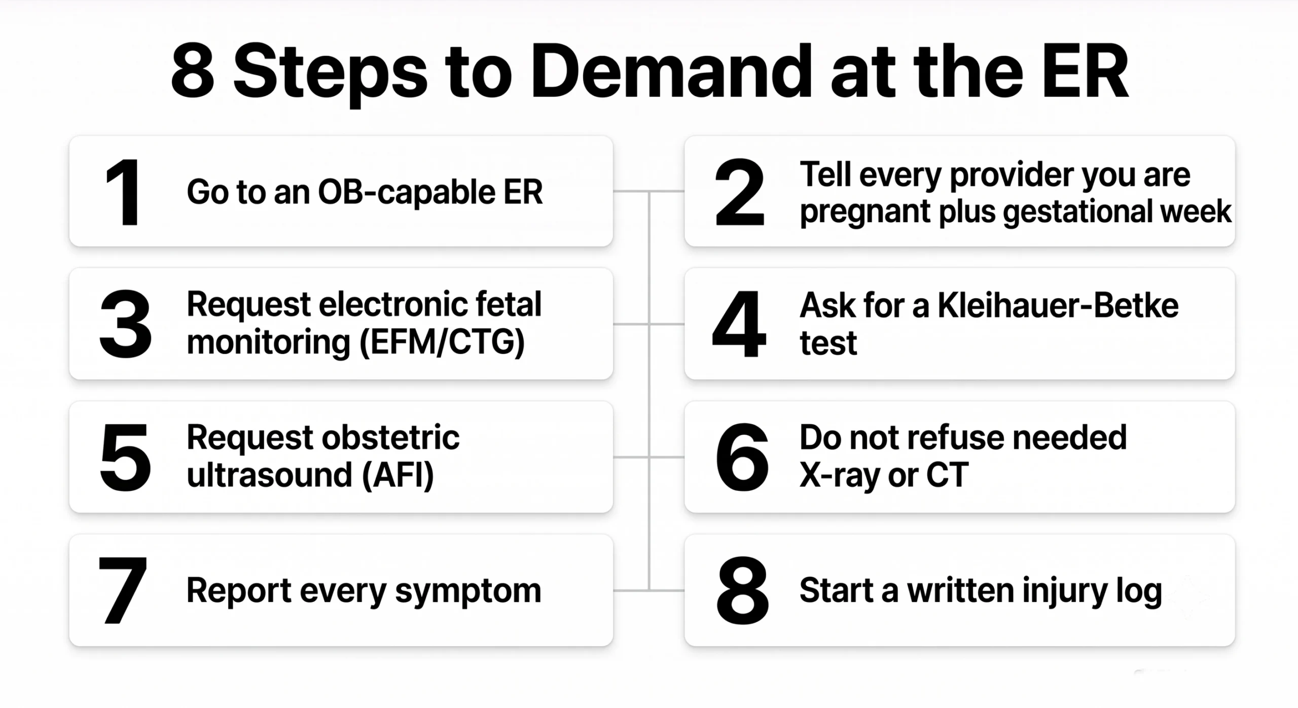 Process-flow infographic of the eight steps a pregnant car accident patient should demand at the El Paso emergency room, from fetal monitoring to a written injury log